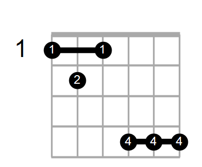 Emaj7/F Chord
